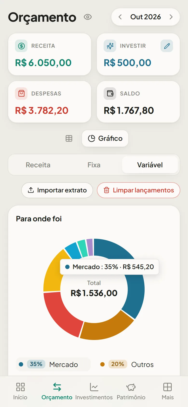 Gráfico de rosca do Bolsso mostrando Mercado com 35% e R$ 545,20